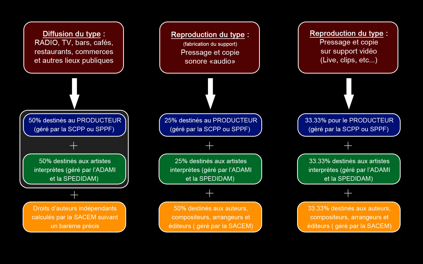 tableau-règles-de-répartition